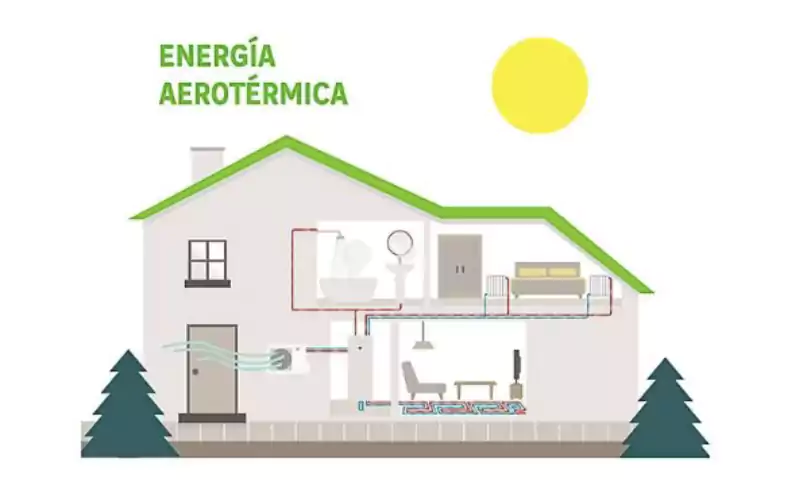 Energía aerotérmica Energía aerotérmica